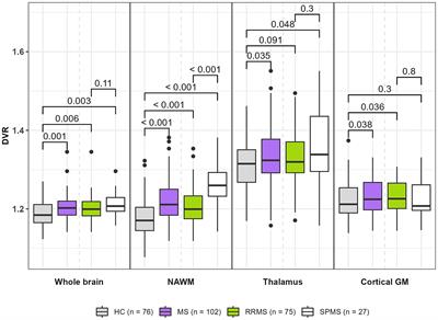 Sex-driven variability in TSPO-expressing microglia in MS patients and healthy individuals